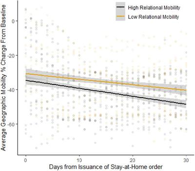 Freedom to Stay-at-Home? Countries Higher in Relational Mobility Showed Decreased Geographic Mobility at the Onset of the COVID-19 Pandemic